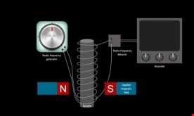 supporting image for Nuclear Magnetic Resonance (NMR)