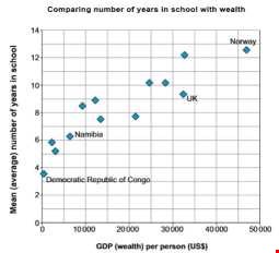 supporting image for Interactive geographical maths and statistics questions