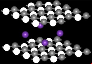 supporting image for A level Chem - Chemistry of the p-block - Blended Learning