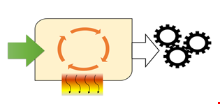 supporting image for Unit 1.2 Generating electricity - Blended learning