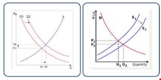 supporting image for Equilibrium