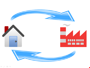 supporting image for Circular flow