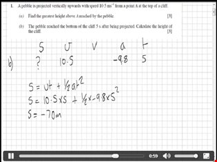 supporting image for A level Revision Videos M1