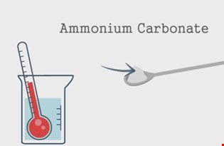 supporting image for Chemical Reactions and Energy