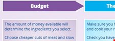 Considerations for cooking savoury meals