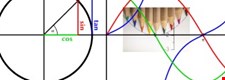 Trigonometric graphs - Blended learning